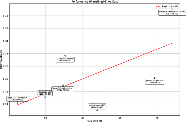 Figure 3 for RepairBench: Leaderboard of Frontier Models for Program Repair