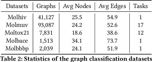 Figure 3 for Inductive Graph Alignment Prompt: Bridging the Gap between Graph Pre-training and Inductive Fine-tuning From Spectral Perspective