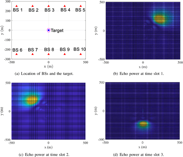 Figure 3 for Cooperative Cellular Localization with Intelligent Reflecting Surface: Design, Analysis and Optimization