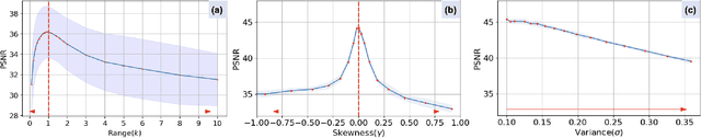 Figure 3 for Enhancing Implicit Neural Representations via Symmetric Power Transformation