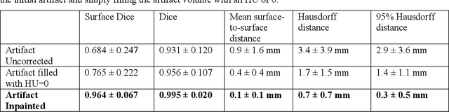 Figure 4 for Small metal artifact detection and inpainting in cardiac CT images