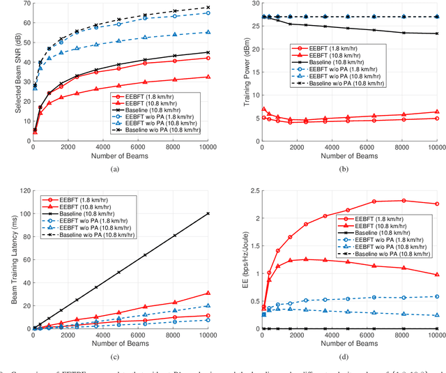 Figure 2 for Energy Efficient Beamforming Training in Terahertz Communication Systems