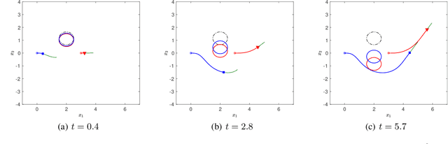 Figure 3 for Desensitization and Deception in Differential Games with Asymmetric Information