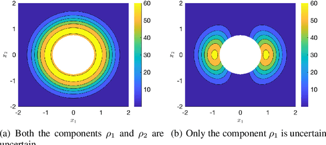 Figure 1 for Desensitization and Deception in Differential Games with Asymmetric Information