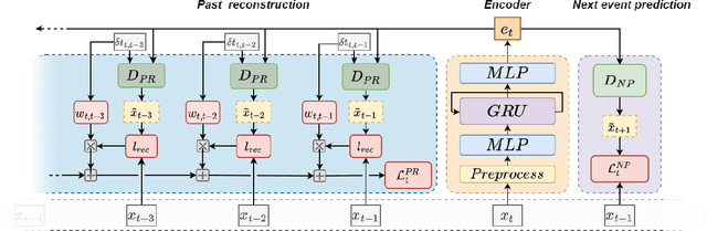 Figure 1 for Towards a Foundation Purchasing Model: Pretrained Generative Autoregression on Transaction Sequences