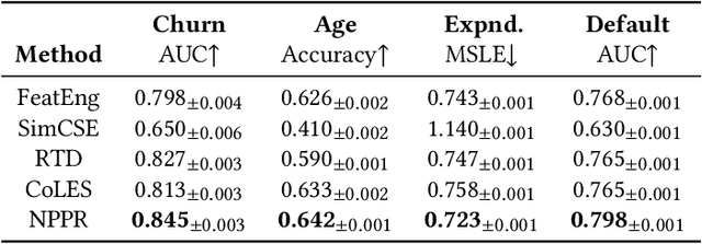 Figure 3 for Towards a Foundation Purchasing Model: Pretrained Generative Autoregression on Transaction Sequences