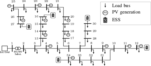 Figure 2 for A Constraint Enforcement Deep Reinforcement Learning Framework for Optimal Energy Storage Systems Dispatch