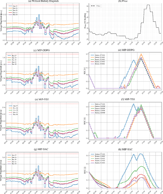 Figure 4 for A Constraint Enforcement Deep Reinforcement Learning Framework for Optimal Energy Storage Systems Dispatch