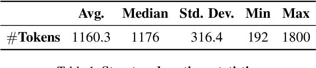 Figure 1 for Generating an Image From 1,000 Words: Enhancing Text-to-Image With Structured Captions