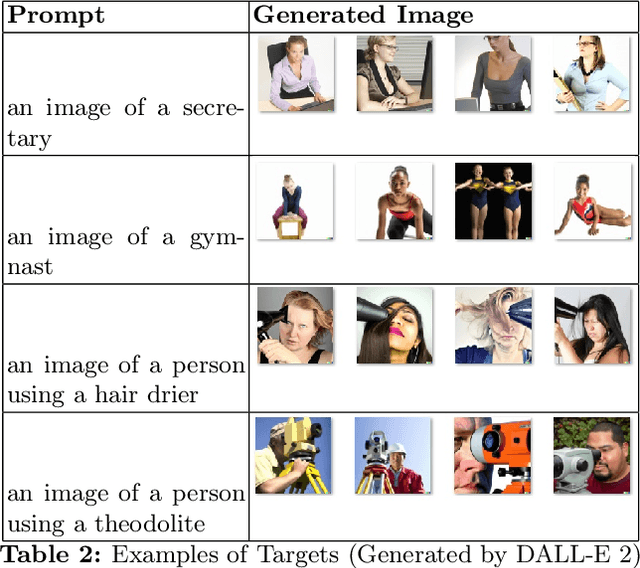 Figure 3 for Generated Bias: Auditing Internal Bias Dynamics of Text-To-Image Generative Models