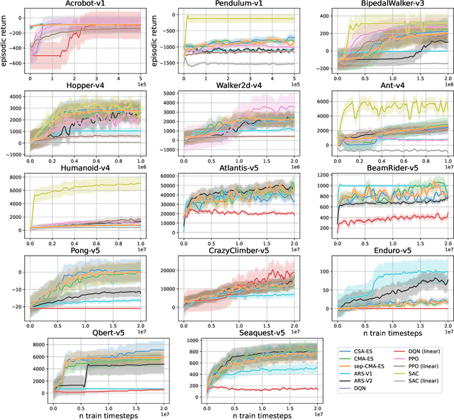 Figure 4 for Solving Deep Reinforcement Learning Benchmarks with Linear Policy Networks