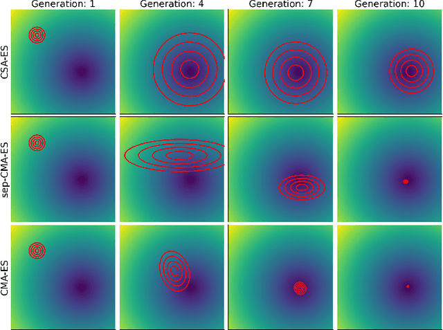 Figure 2 for Solving Deep Reinforcement Learning Benchmarks with Linear Policy Networks