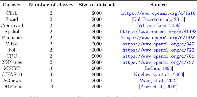 Figure 4 for Efficient Data Shapley for Weighted Nearest Neighbor Algorithms