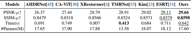 Figure 2 for Bracketing Image Restoration and Enhancement with High-Low Frequency Decomposition