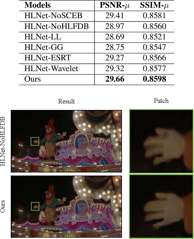 Figure 4 for Bracketing Image Restoration and Enhancement with High-Low Frequency Decomposition