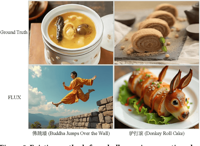 Figure 2 for Omni-Dish: Photorealistic and Faithful Image Generation and Editing for Arbitrary Chinese Dishes