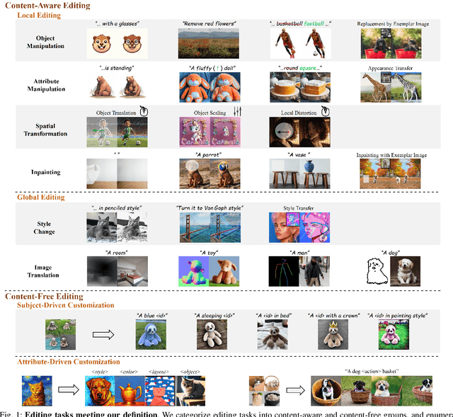 Figure 1 for A Survey of Multimodal-Guided Image Editing with Text-to-Image Diffusion Models
