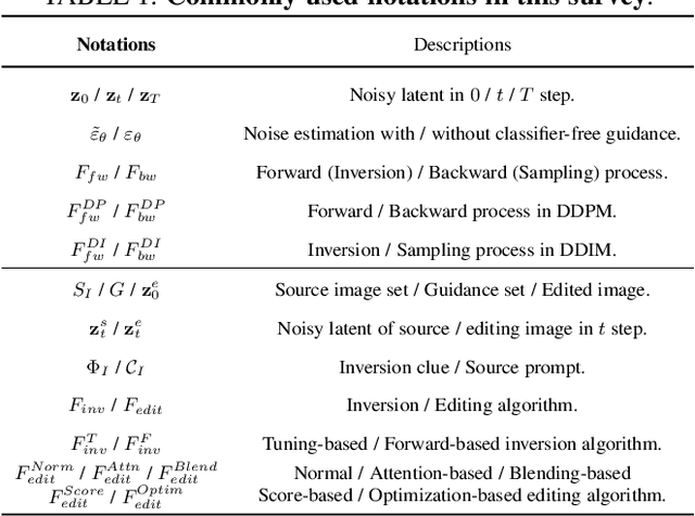 Figure 2 for A Survey of Multimodal-Guided Image Editing with Text-to-Image Diffusion Models