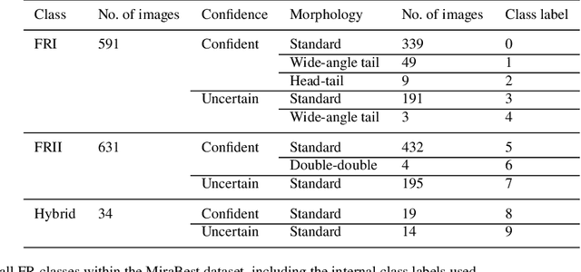 Figure 3 for MiraBest: A Dataset of Morphologically Classified Radio Galaxies for Machine Learning