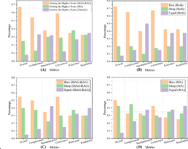 Figure 4 for Leveraging LLM Agents for Automated Optimization Modeling for SASP Problems: A Graph-RAG based Approach