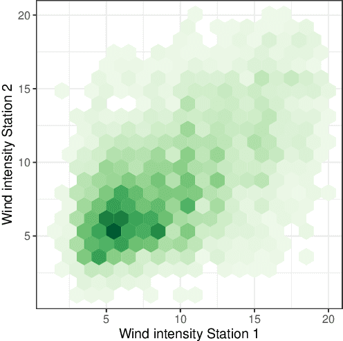 Figure 4 for Conformal inference for regression on Riemannian Manifolds