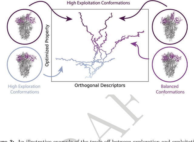 Figure 3 for Enhanced Sampling with Machine Learning: A Review