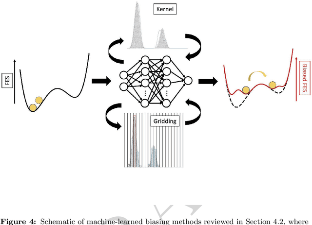 Figure 4 for Enhanced Sampling with Machine Learning: A Review