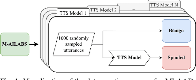 Figure 1 for MLAAD: The Multi-Language Audio Anti-Spoofing Dataset