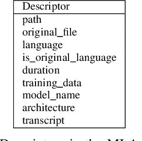 Figure 4 for MLAAD: The Multi-Language Audio Anti-Spoofing Dataset