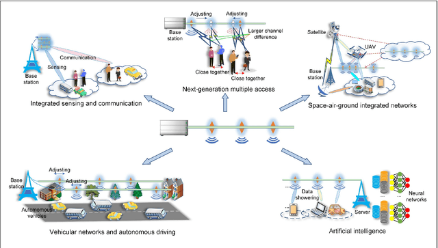 Figure 4 for Pinching Antennas: Principles, Applications and Challenges