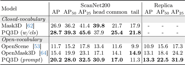 Figure 4 for Unifying 3D Vision-Language Understanding via Promptable Queries