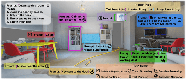 Figure 1 for Unifying 3D Vision-Language Understanding via Promptable Queries