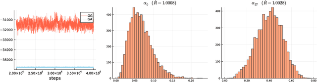 Figure 1 for Learning from Neighbors with PHIBP: Predicting Infectious Disease Dynamics in Data-Sparse Environments