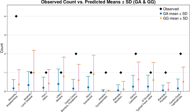 Figure 2 for Learning from Neighbors with PHIBP: Predicting Infectious Disease Dynamics in Data-Sparse Environments