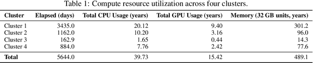Figure 2 for The Cell Must Go On: Agar.io for Continual Reinforcement Learning