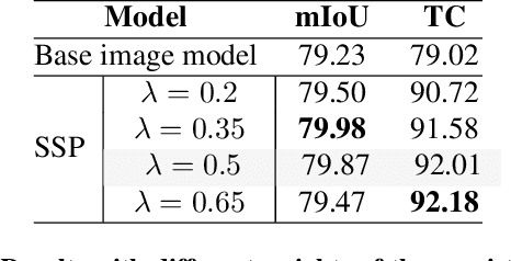Figure 4 for High Temporal Consistency through Semantic Similarity Propagation in Semi-Supervised Video Semantic Segmentation for Autonomous Flight