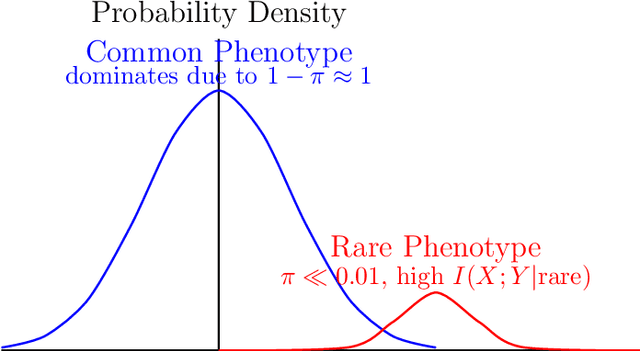 Figure 1 for The Average Patient Fallacy