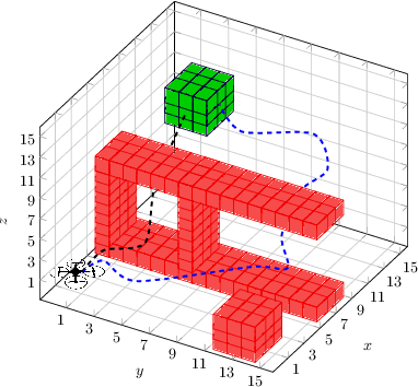 Figure 3 for Learning Provably Robust Policies in Uncertain Parametric Environments