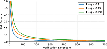 Figure 4 for Learning Provably Robust Policies in Uncertain Parametric Environments