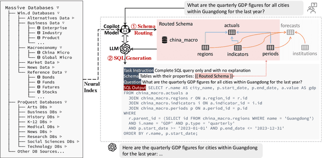 Figure 1 for DBCopilot: Scaling Natural Language Querying to Massive Databases