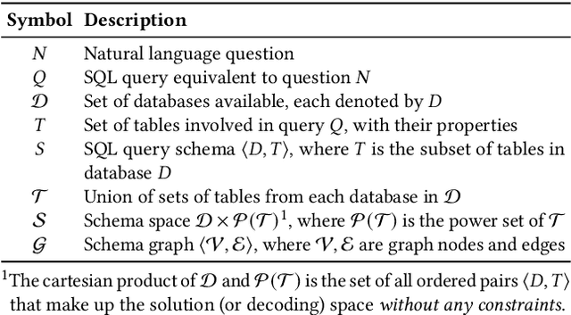 Figure 2 for DBCopilot: Scaling Natural Language Querying to Massive Databases