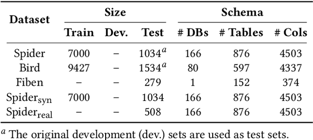 Figure 4 for DBCopilot: Scaling Natural Language Querying to Massive Databases