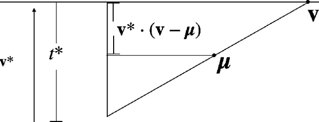 Figure 3 for Efficient Testable Learning of General Halfspaces with Adversarial Label Noise