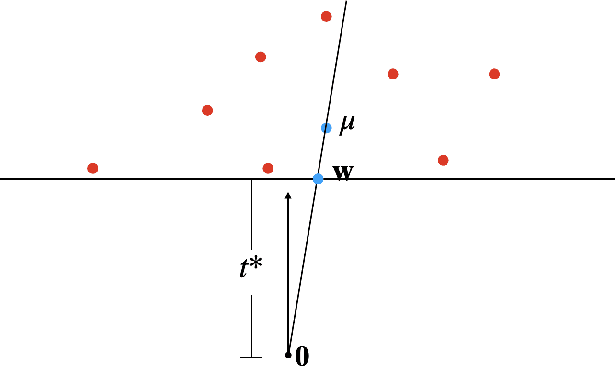 Figure 1 for Efficient Testable Learning of General Halfspaces with Adversarial Label Noise