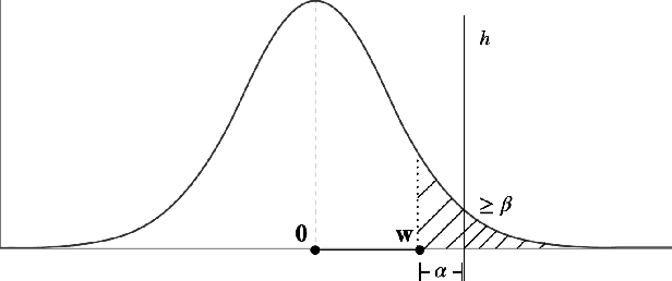 Figure 2 for Efficient Testable Learning of General Halfspaces with Adversarial Label Noise