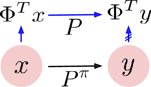 Figure 1 for Understanding Self-Predictive Learning for Reinforcement Learning