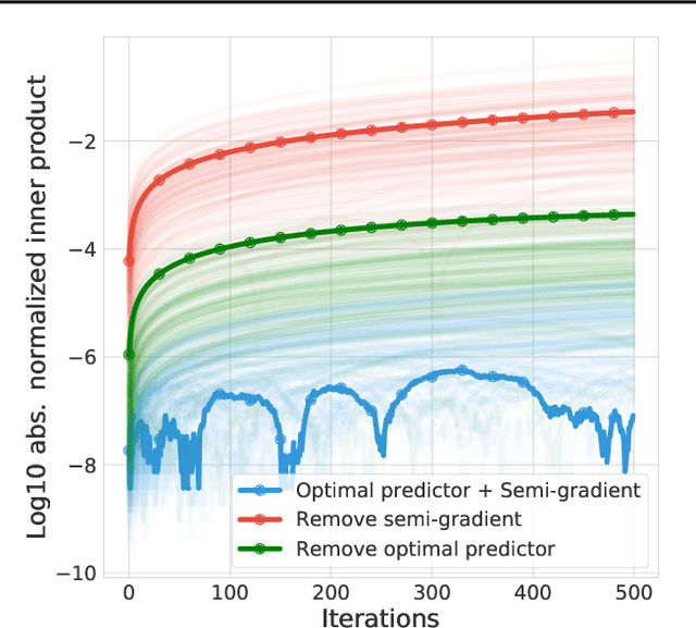 Figure 2 for Understanding Self-Predictive Learning for Reinforcement Learning