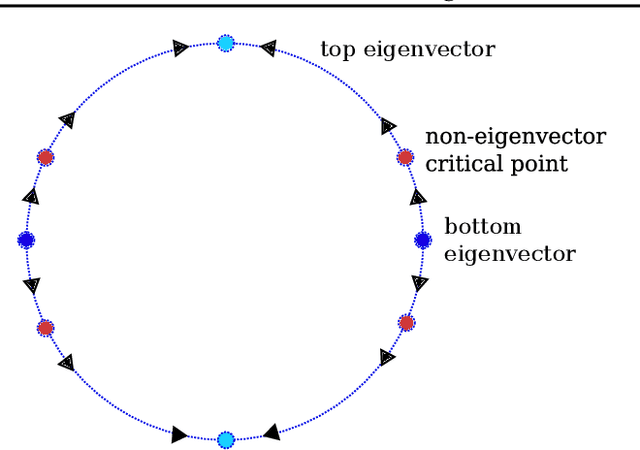 Figure 3 for Understanding Self-Predictive Learning for Reinforcement Learning