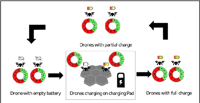 Figure 2 for The Persistent Robot Charging Problem for Long-Duration Autonomy