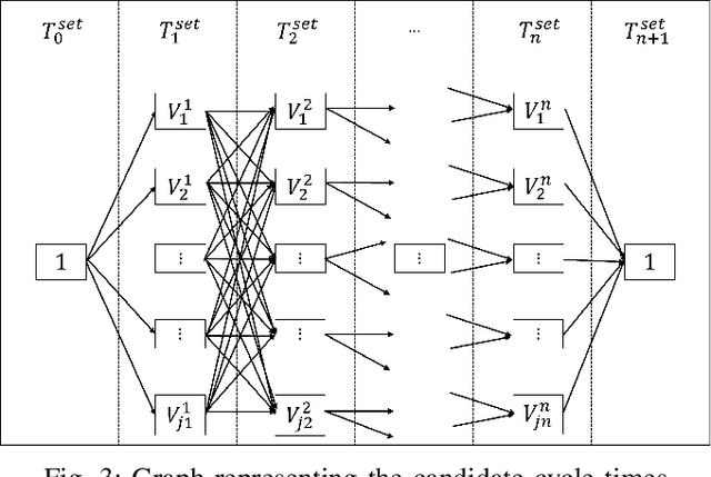 Figure 3 for The Persistent Robot Charging Problem for Long-Duration Autonomy